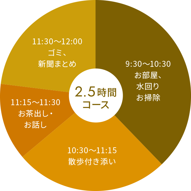 2.5時間コースタイムスケジュール