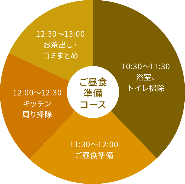 お食事準備コースタイムスケジュール