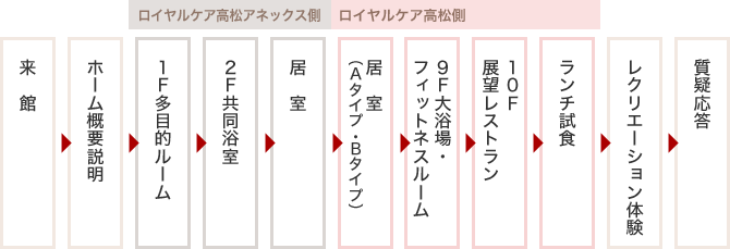 なっとく見学の１日の流れ